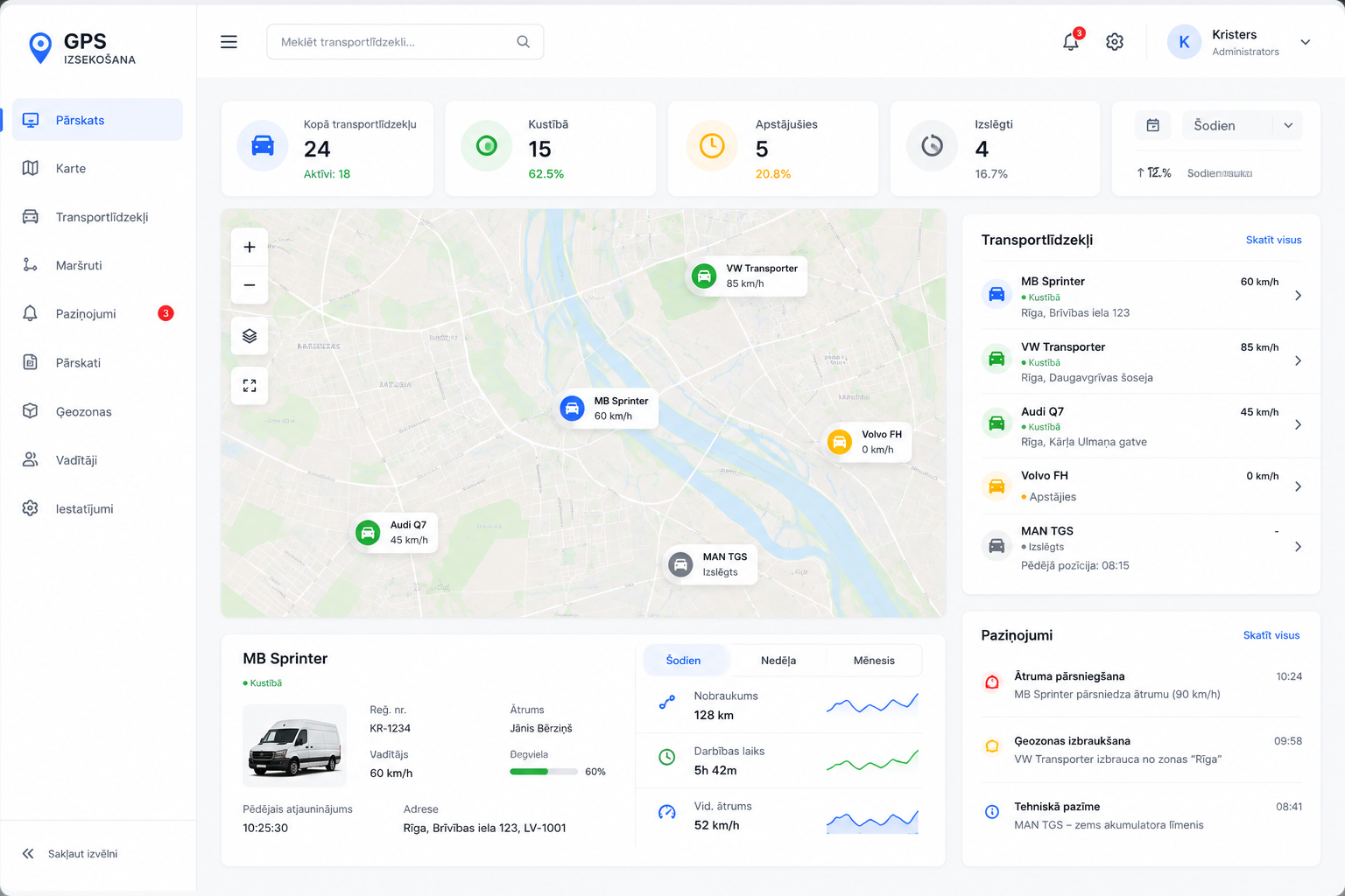 GPS izsekošanas risinājumi projekta sākumskats